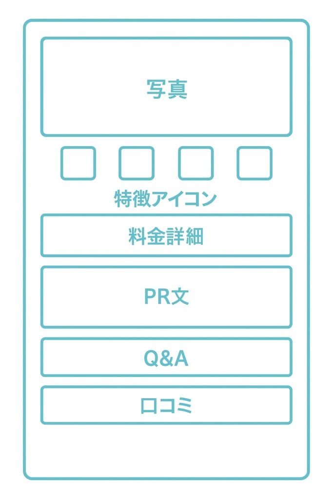 ユアマイスターの店舗詳細ページの構成