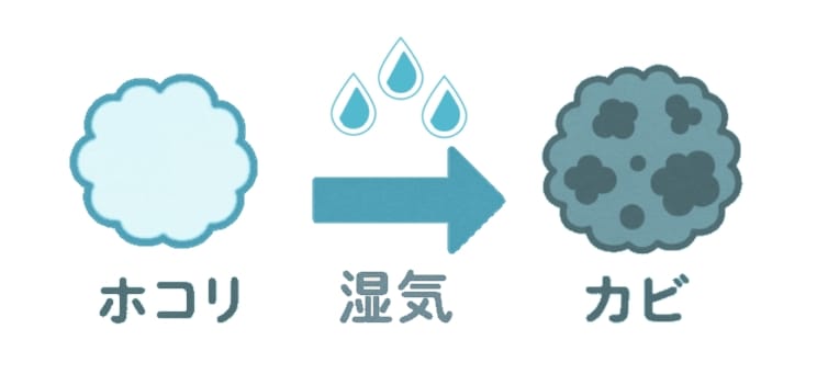 エアコンから落ちてくる黒い塊の正体はホコリが湿ってカビたもの